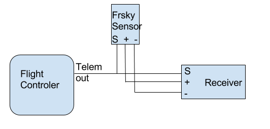 Smartport diagram